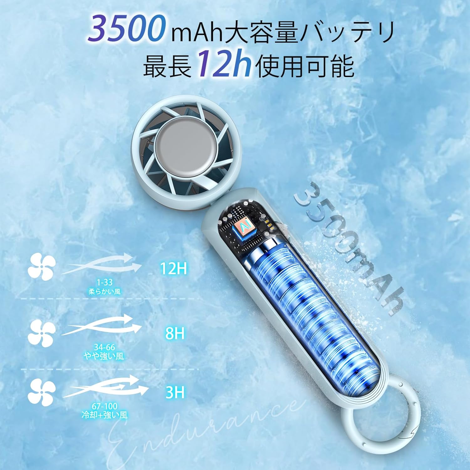 ハンディファン 冷却プレート搭載｜1秒瞬間冷感｜100段階風量調整｜首掛け/腰掛け/卓上/手持ち対応 軽量扇風機 - Yolerhome