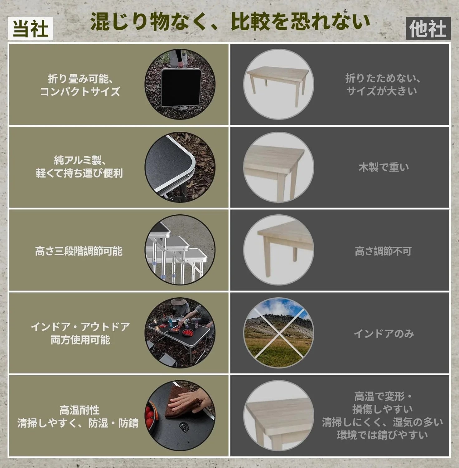 アウトドア 折りたたみ テーブル 120cm 高さ3段階調整可能 自由に高さ調整可能ピクニック レジャー キャンプ用 折畳み コンパクト 収納 簡単組立 - Yolerhome