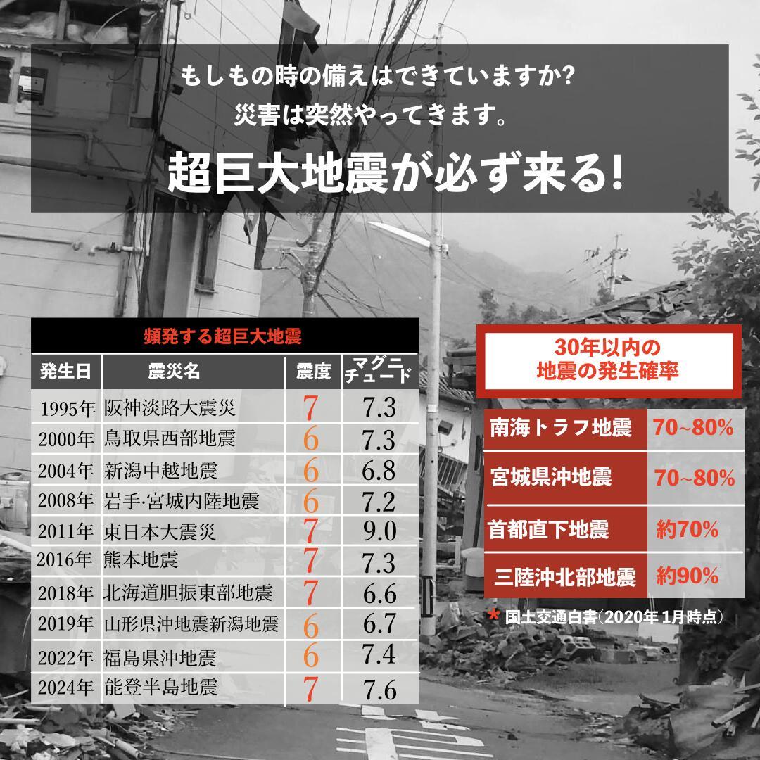 非常用トイレ テント 2点セット 携帯トイレ プライバシーテント 常備 災害時 避難用 地震 ポータブルトイレ 処理袋12個・収納袋付 プライベートテント 便座 折りたたみ 簡易 キャンプ 車中泊 着替えテント シャワールーム アウトドア - Yolerhome