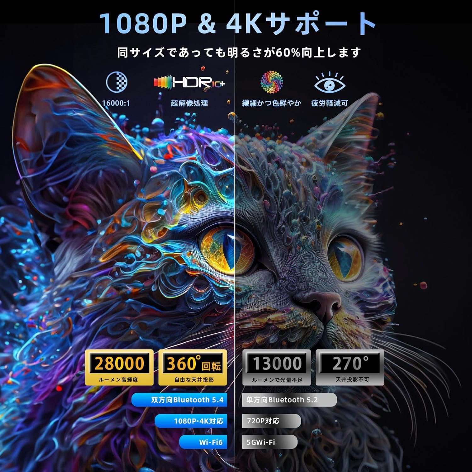 プロジェクター【2025革新360°回転】 小型 天井 家庭用 自動台形補正 30000lm 1080P 電動フォーカス 5GWiFi&Bluetooth5.4 高輝度 4K対応 ホームシアター 一人暮らし HiFiスピーカー スマホ/パソコン/HDMI/USB/TV Stick/Switch/PS5に適合する 白 - Yolerhome