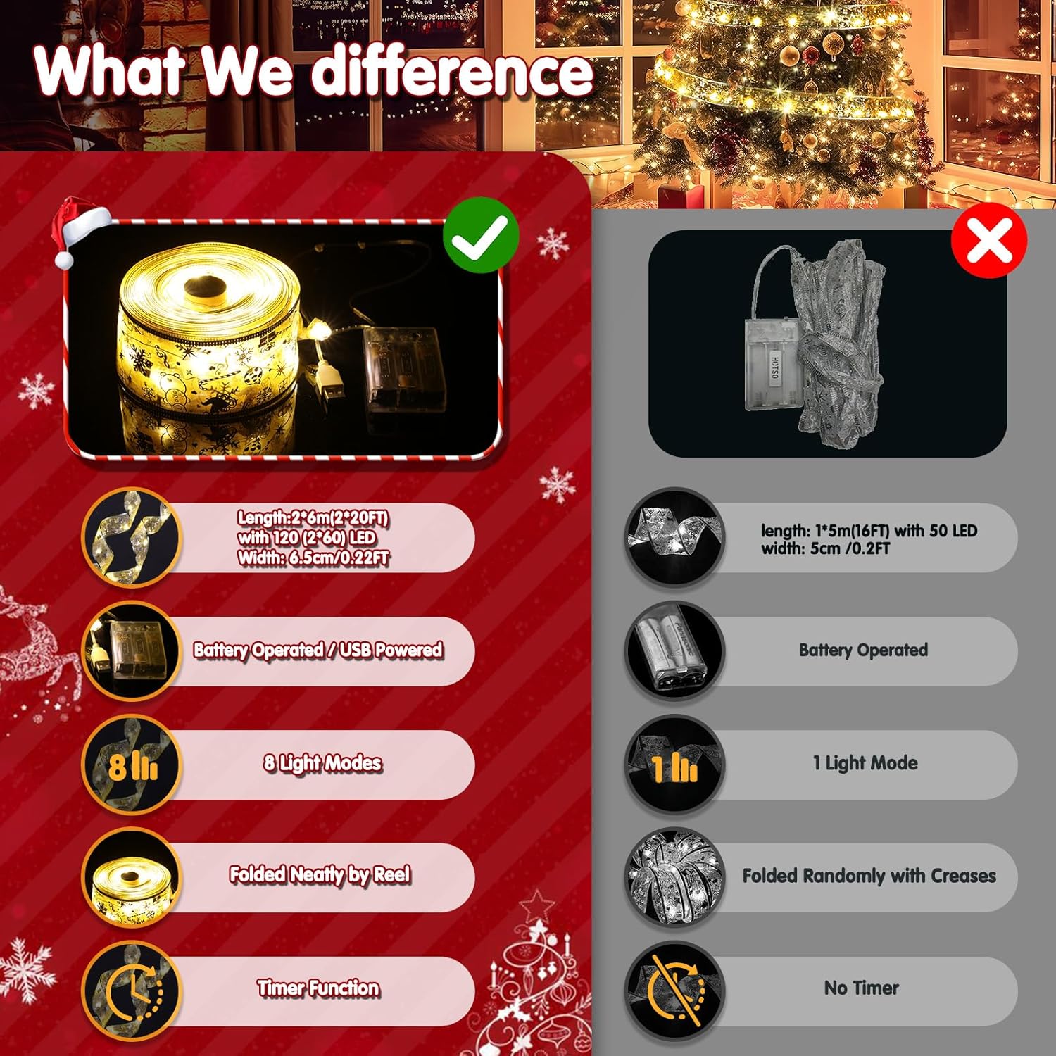 クリスマスリボン ライト 20M 200LED イルミネーション クリスマス 飾り 電池式 クリスマスツリー 飾り ラッピング 雰囲気 ロマンチック プレゼント ラッピング クリスマス 結婚式 お祝い日 正月 室内 ガーデンライト 屋外 デコレーション オーナメント (暖かい光) - Yolerhome