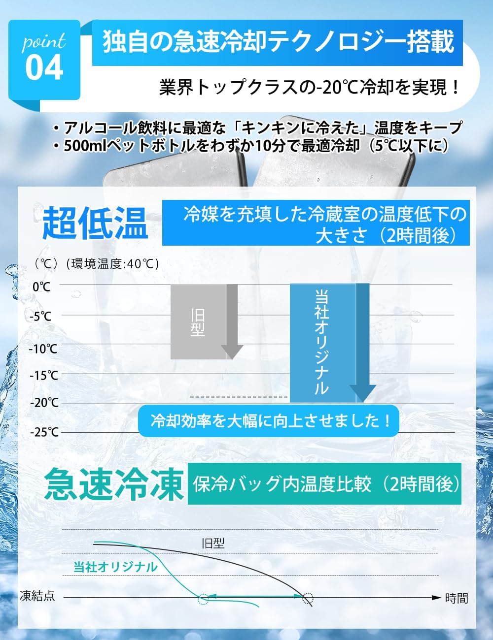保冷剤 驚異の保冷力 最高な冷却用品 防災 長時間 保冷ステンレス製アイス保冷剤 長持ち 繰り返し使用可2/4個セット買い - Yolerhome