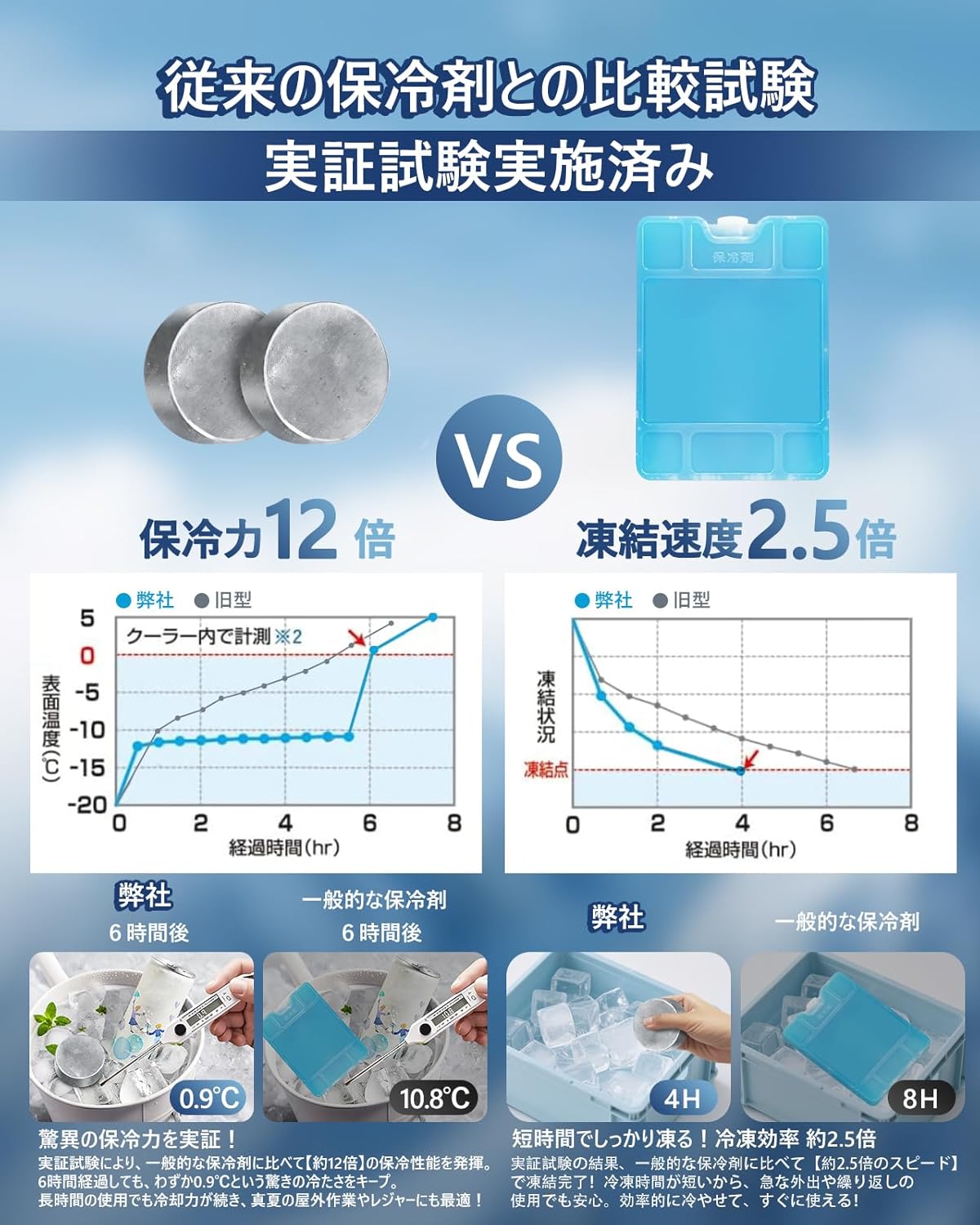 強力保冷剤 驚異の保冷力 2/4/6/8/10個セット【倍速凍結＆長時間保冷】ステンレス製アイス保冷剤 コンパクト 長持ち 繰り返し使用可 防災用にも最適 - Yolerhome