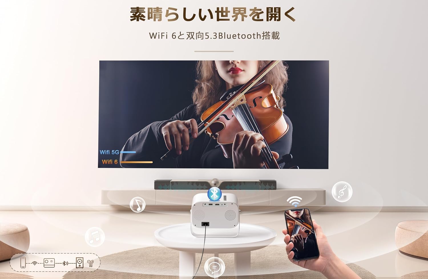 【360°回転可能】プロジェクター 天井投影 家庭用 25000lm 1080P WIFI6 400ANSI 電動フォーカス 自動台形補正 双方向Bluetooth5.3 天井吊り可 小型 4K対応 ホームプロジェクター 防塵 ホームシアター スマホ/タブレット/PC/Switch/PS機/DVDプレイヤー接続可 HDMI USB入力 (ホワイト) - Yolerhome