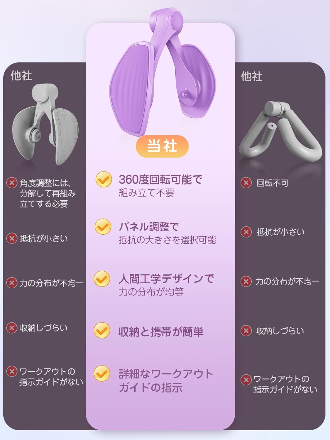 【理学療法士】監修 内転筋トレーニング 【業界初！組み立て不要＆360°回転パネル】 骨盤底筋 トレーニング Viangs 筋トレ 張力18kgアップ 【画期的な収納技術】 ヒップトレーナー ダイエット器具 足痩せ うちもも筋トレ 太もも 滑り止め 簡単 便利 多機能運動クリップ 尿漏れ 産後 初心者 男性 女性 ギフト 日本語説明書付き - Yolerhome