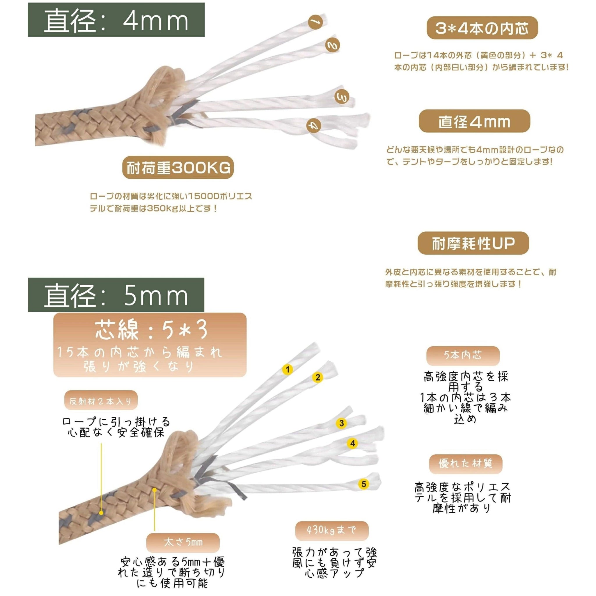 テントロープ 4本セット パラコード カラビナ付き 調節可能 長さ4M 5M 収納袋付きTR4 - 4 - Yolerhome