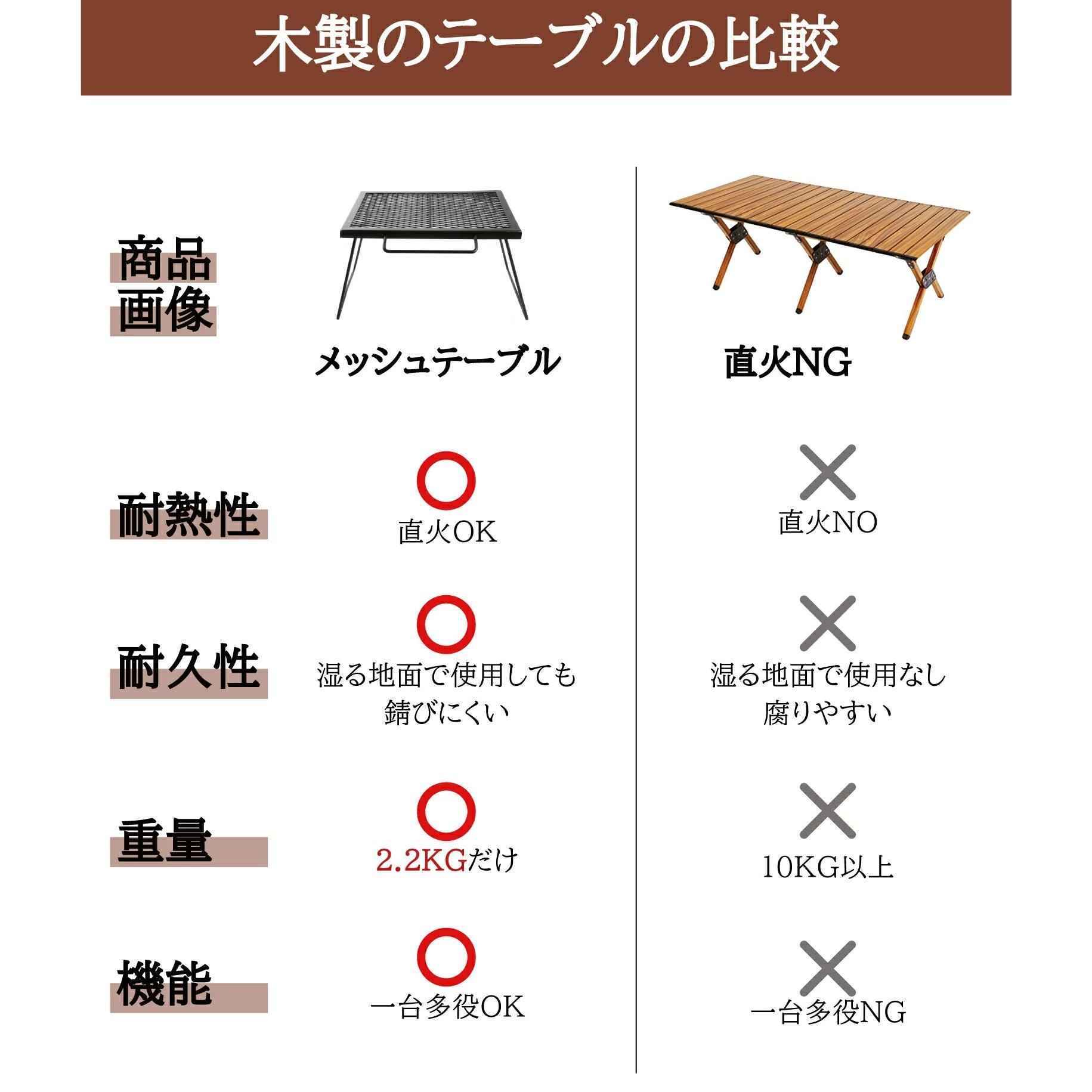 メッシュテーブル 焚き火テーブル 折りたたみ 43×32×26cm サイド持ち手/収納袋付MT009 - Yolerhome