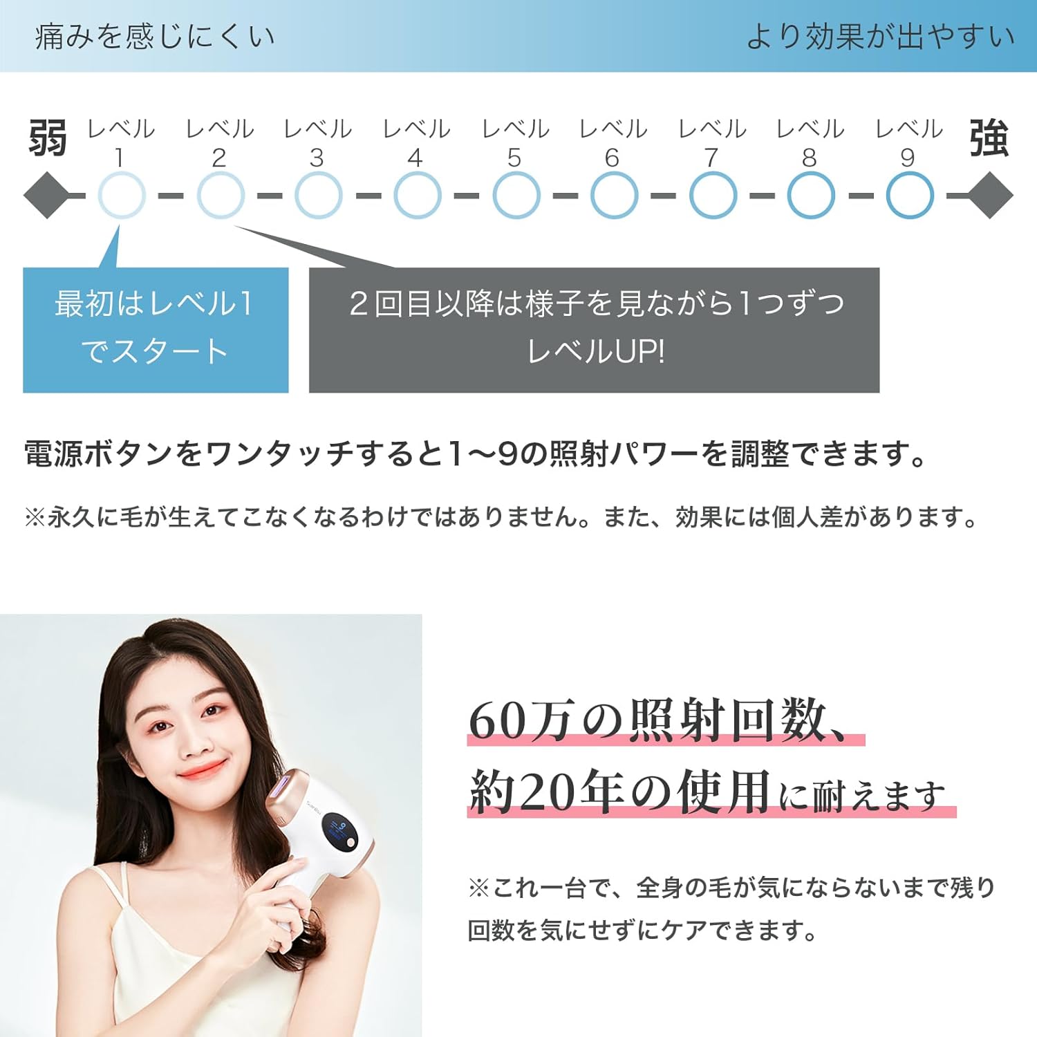脱毛器 無痛脱毛 自動照射 60万発9段階 全身適用 VIO対応 家庭用 男女兼用 ipl 光脱毛器 髭 だつもうき脱毛器 メンズ サーリシ White Ai01 - Yolerhome