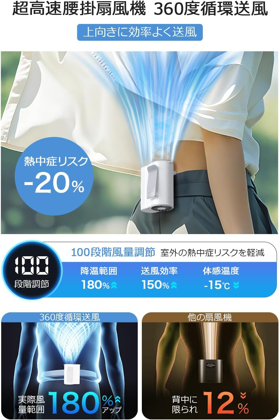 【8000mAh大容量｜1台4役】腰掛け扇風機 超強風100段階風量調節 USB充電式｜20時間稼働｜静音＆LED表示｜軽量182g｜首掛け/手持ち/卓上対応｜携帯ファン 暑さ＆熱中症対策 (ホワイト) - Yolerhome