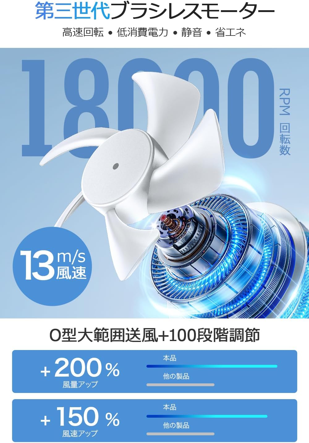 【8000mAh大容量｜1台4役】腰掛け扇風機 超強風100段階風量調節 USB充電式｜20時間稼働｜静音＆LED表示｜軽量182g｜首掛け/手持ち/卓上対応｜携帯ファン 暑さ＆熱中症対策 (ホワイト) - Yolerhome