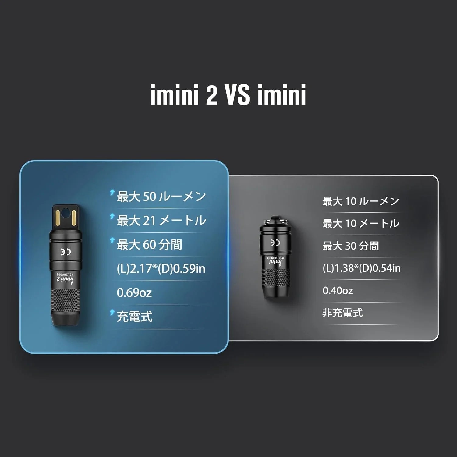 OLIGHT(オーライト) Imini2 懐中電灯 ミニライト ハンディライト キーホルダーライト 50ルーメン USB充電式 一瞬で点灯 小型 軽量 緊急用 強力 防災 夜道(ブラック) - Yolerhome
