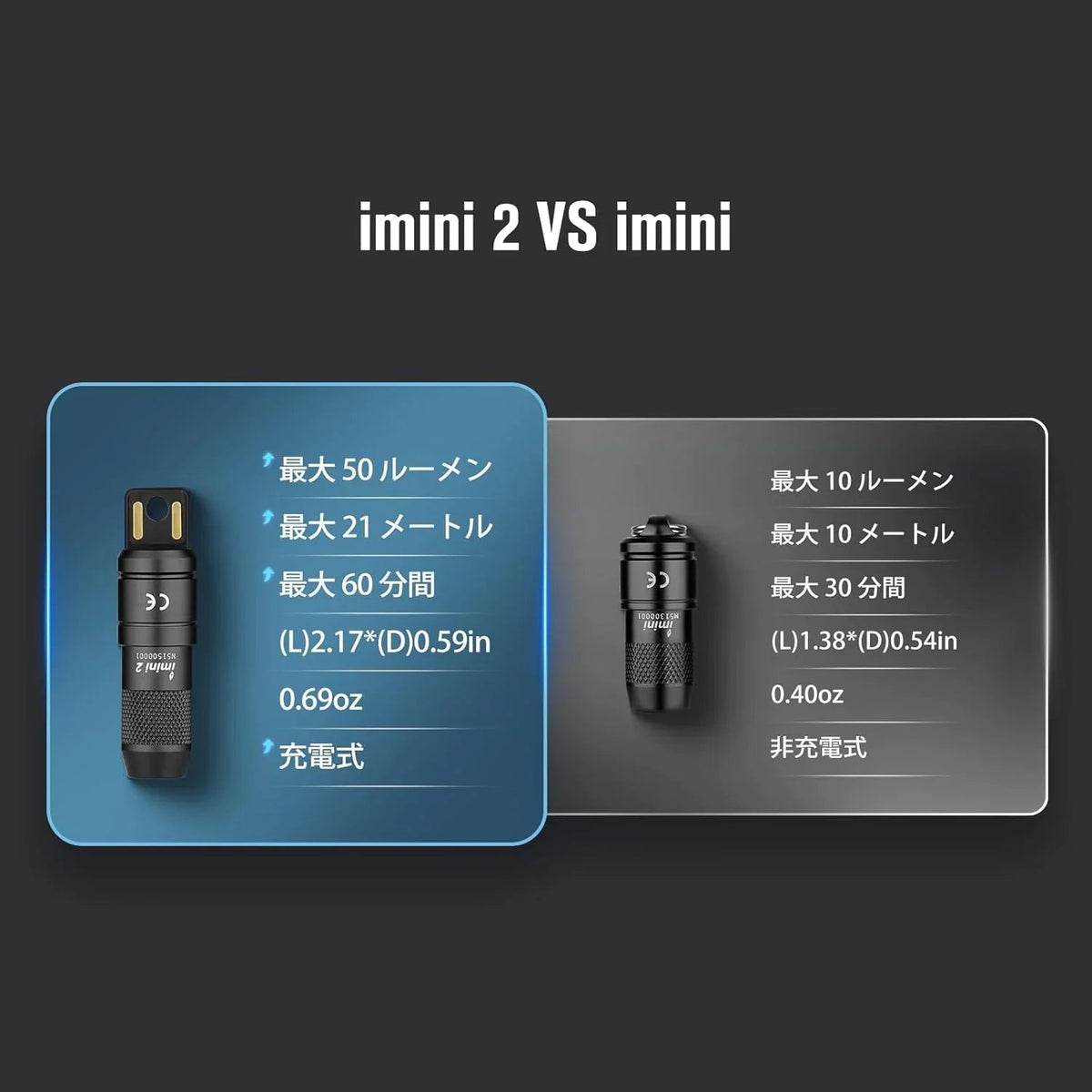 OLIGHT Imini2 超小型懐中電灯｜50ルーメン USB充電式 キーホルダー 