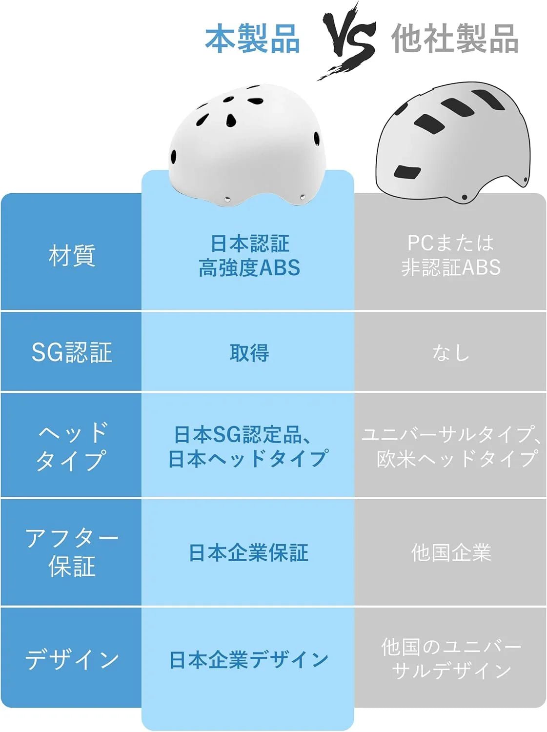 自転車 ヘルメット 子供用 SG規格 四類安全認证取得 耐衝撃 頭部保護 軽量 調節可能ベルト ムレにくい サイクリング 通学 スケボー 小学生 中学生 高校生 CE認定品 CPSC規格品 ASTM基準品 - Yolerhome