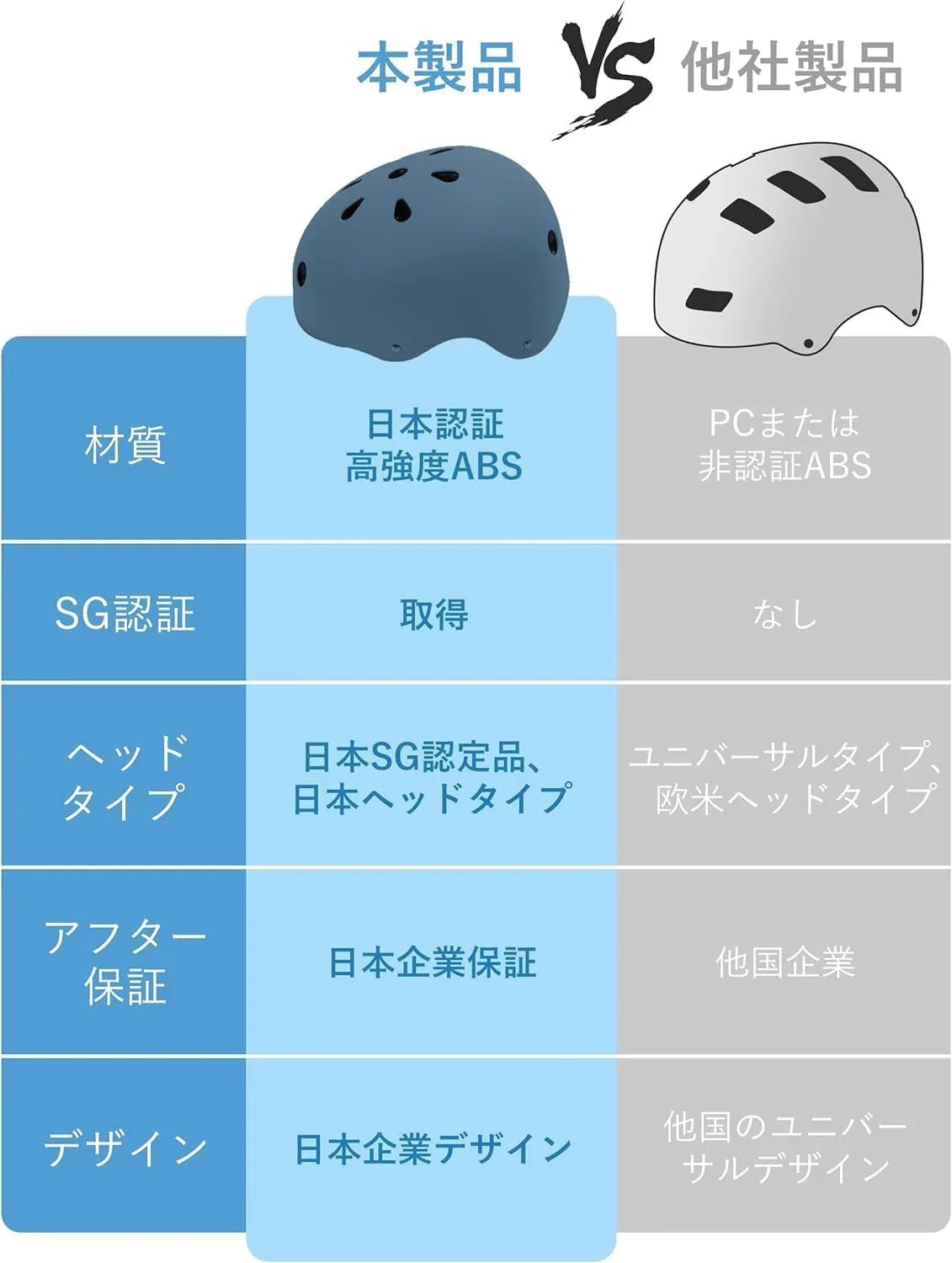 自転車 ヘルメット 子供用 SG規格 四類安全認证取得 耐衝撃 頭部保護 軽量 調節可能ベルト ムレにくい サイクリング 通学 スケボー 小学生 中学生 高校生 CE認定品 CPSC規格品 ASTM基準品 - Yolerhome