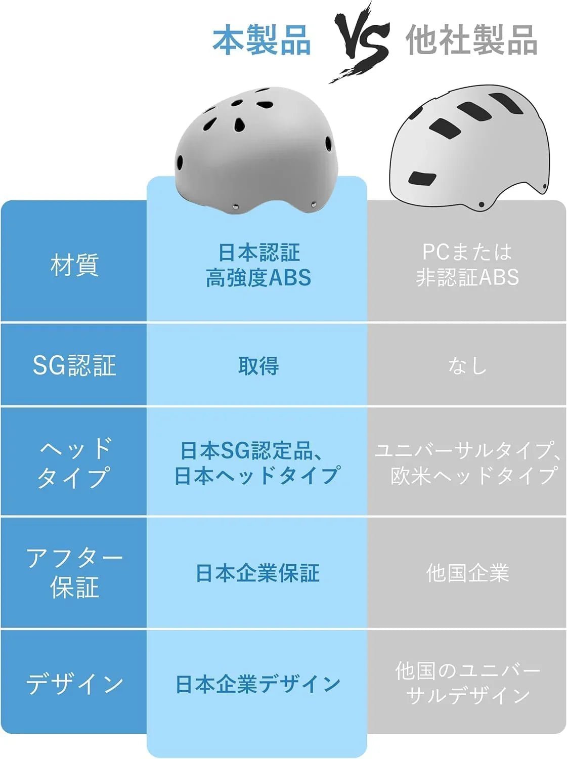 自転車 ヘルメット 子供用 SG規格 四類安全認证取得 耐衝撃 頭部保護 軽量 調節可能ベルト ムレにくい サイクリング 通学 スケボー 小学生 中学生 高校生 CE認定品 CPSC規格品 ASTM基準品 - Yolerhome