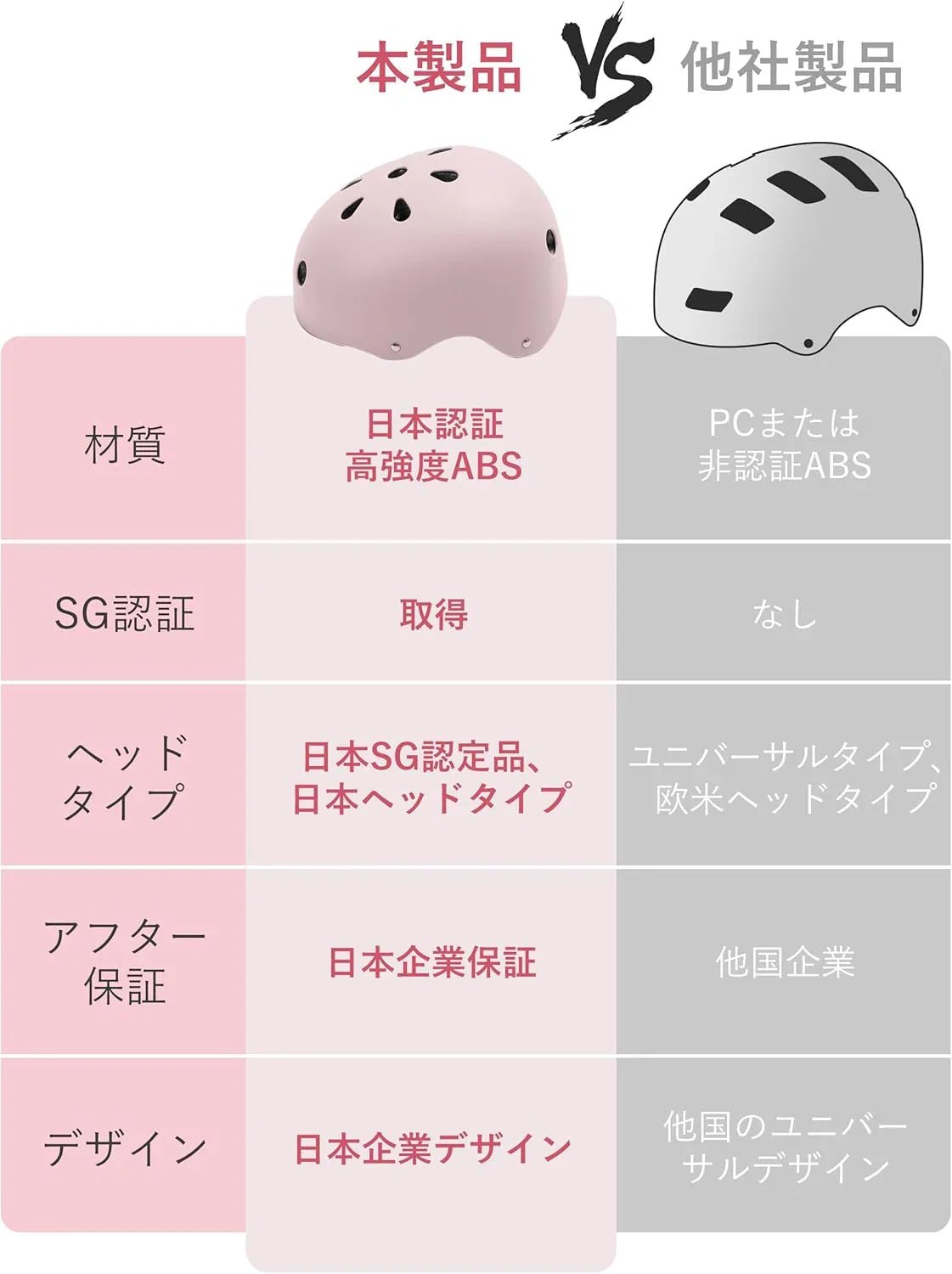 自転車 ヘルメット 子供用 SG規格 四類安全認证取得 耐衝撃 頭部保護 軽量 調節可能ベルト ムレにくい サイクリング 通学 スケボー 小学生 中学生 高校生 CE認定品 CPSC規格品 ASTM基準品 - Yolerhome