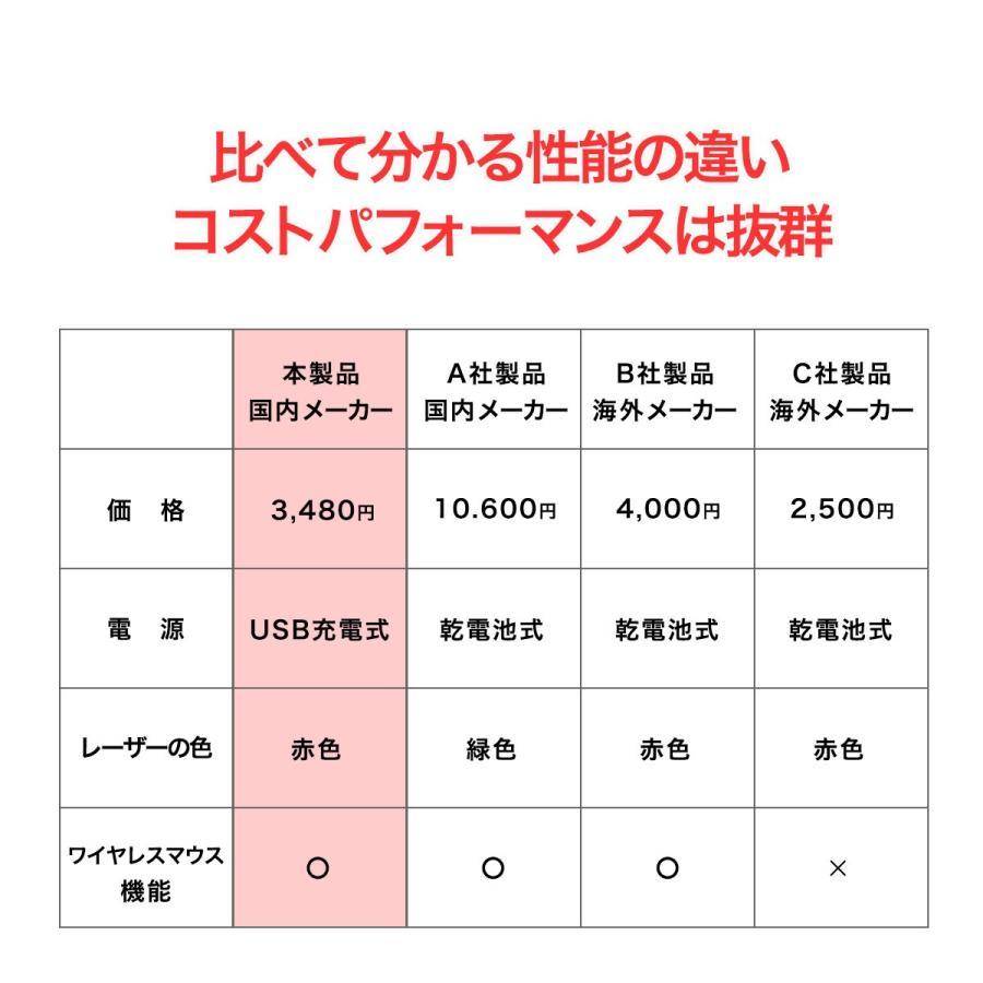 レーザーポインター Slim 電池がいらない USB 充電式 レーザーポインタ マウス パワポ リモコン mac プレゼン 明るい - Yolerhome