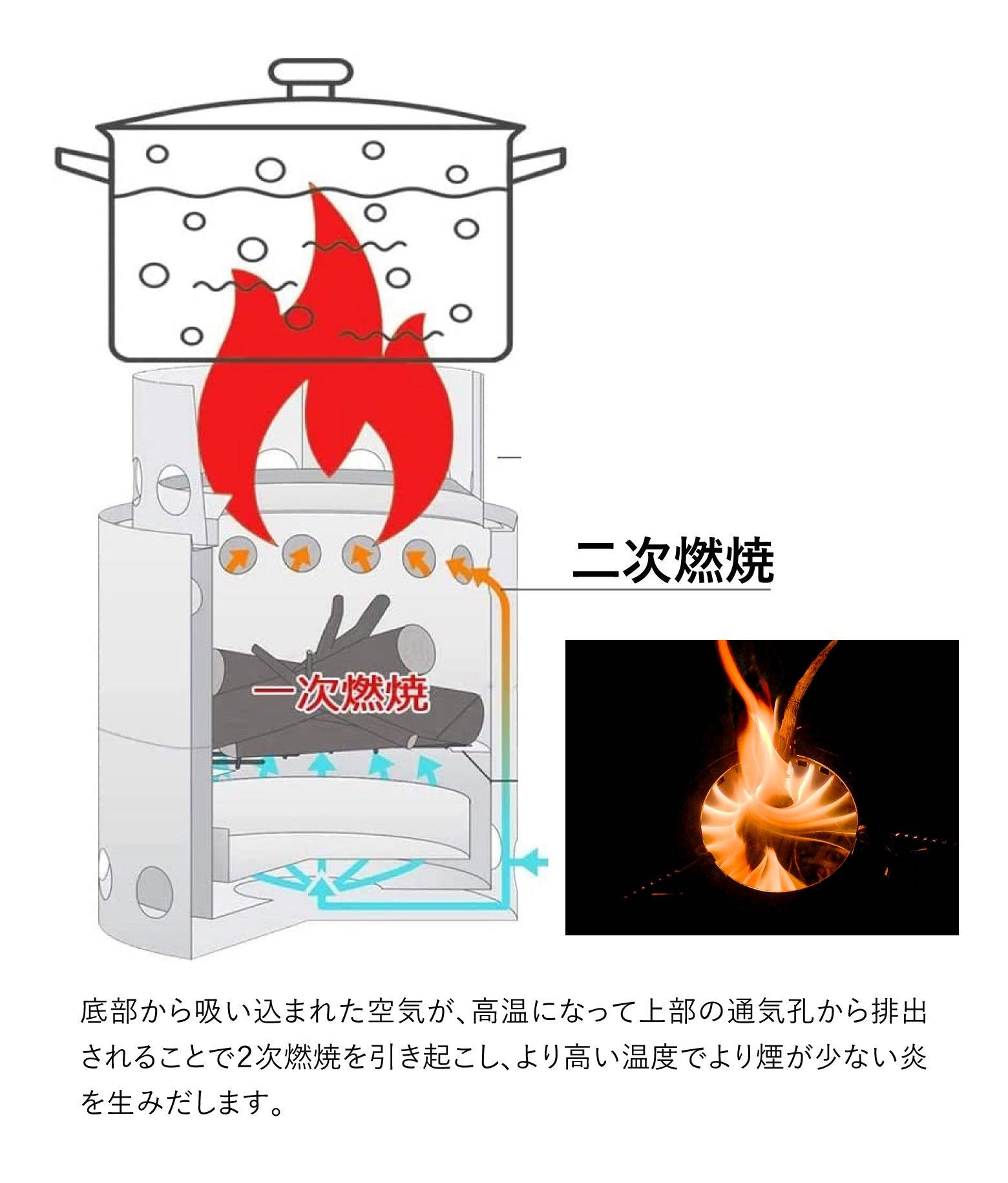 焚き火台 薪ストーブ ウッドストーブ ST002 - Yolerhome