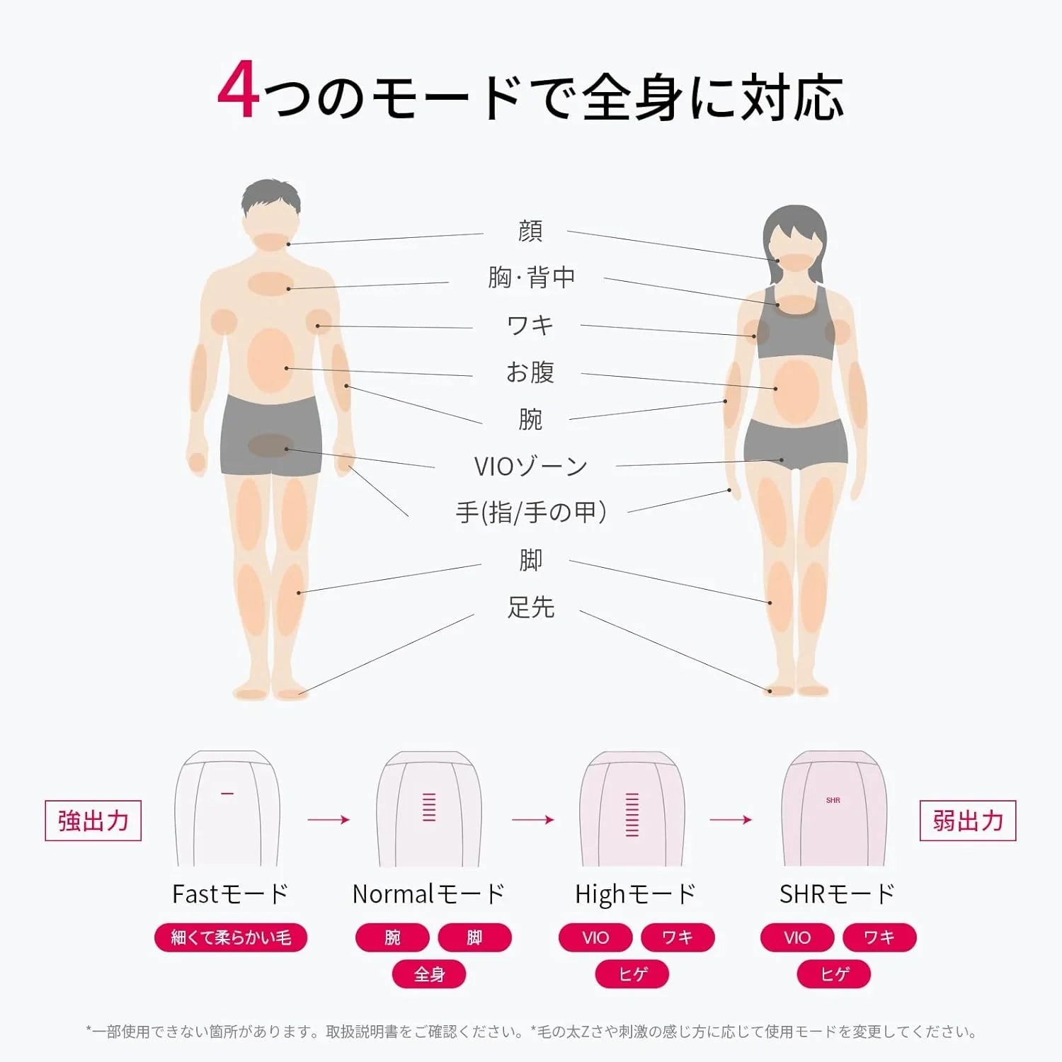 【正規品】Ulike 脱毛器 Air10 光美容器 髭/脇/VIO/脚/腕 全身対応可能 週に3回で効果実感 【メーカー2年保証/特許取得済みサファイア冷却技術でほぼ無痛】 自動連続照射 時短ケア ダブルランプ SHRモード付き 家庭用光美容器 メンズ レディース (ホワイトゴールド) - Yolerhome