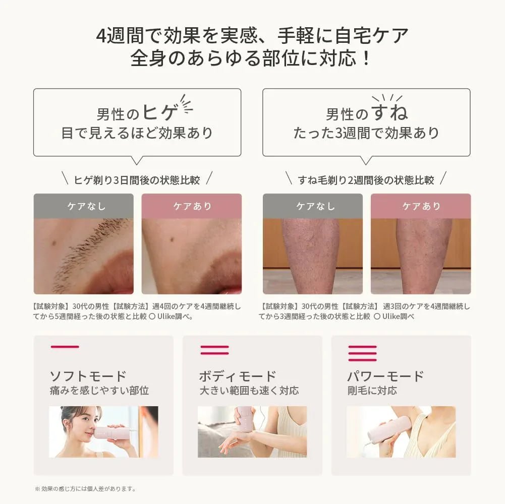 Ulike 脱毛器 Air3 脇 腕 脚 髭 VIO対応 メーカー2年保証 痛みレス サファイア冷感 メンズ レディース 男女兼用 光美容器 セルフ脱毛 連続照射 家庭用光美容器 全身脱毛 UI06WH ピンク - Yolerhome