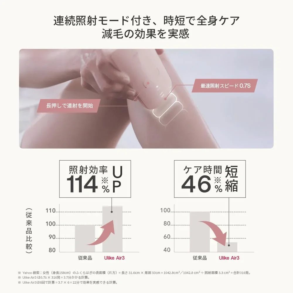 脱毛器 Ulike Air3 光美容器 サファイア冷感 VIO対応 メンズ