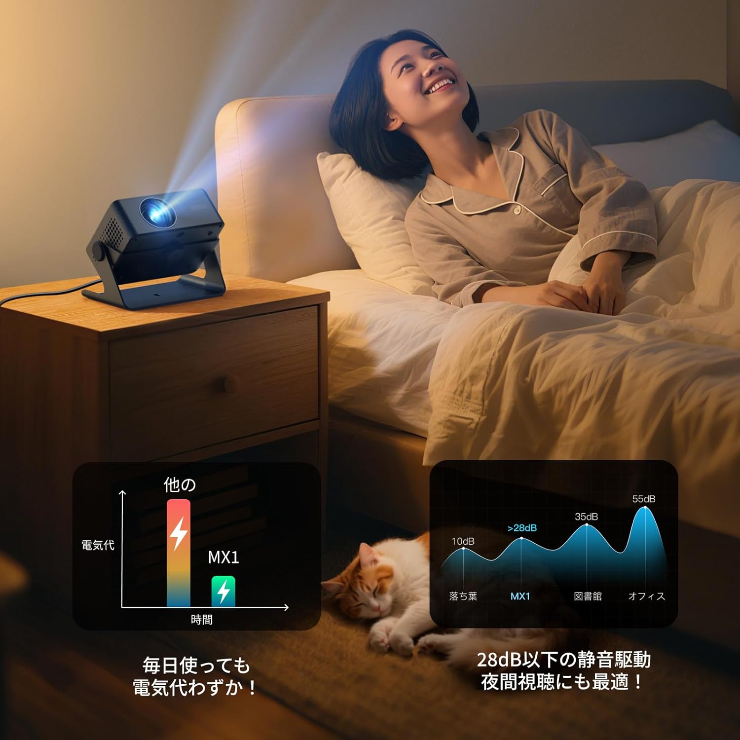 プロジェクター家庭用 小型 天井 静音 Wi - Fi6/Bluetooth5.4スタンド一体型 軽量 ミニ スマホ/パソコン/PS5/Switch/DVD接続可 プレゼント2025年新登場ブラック - Yolerhome