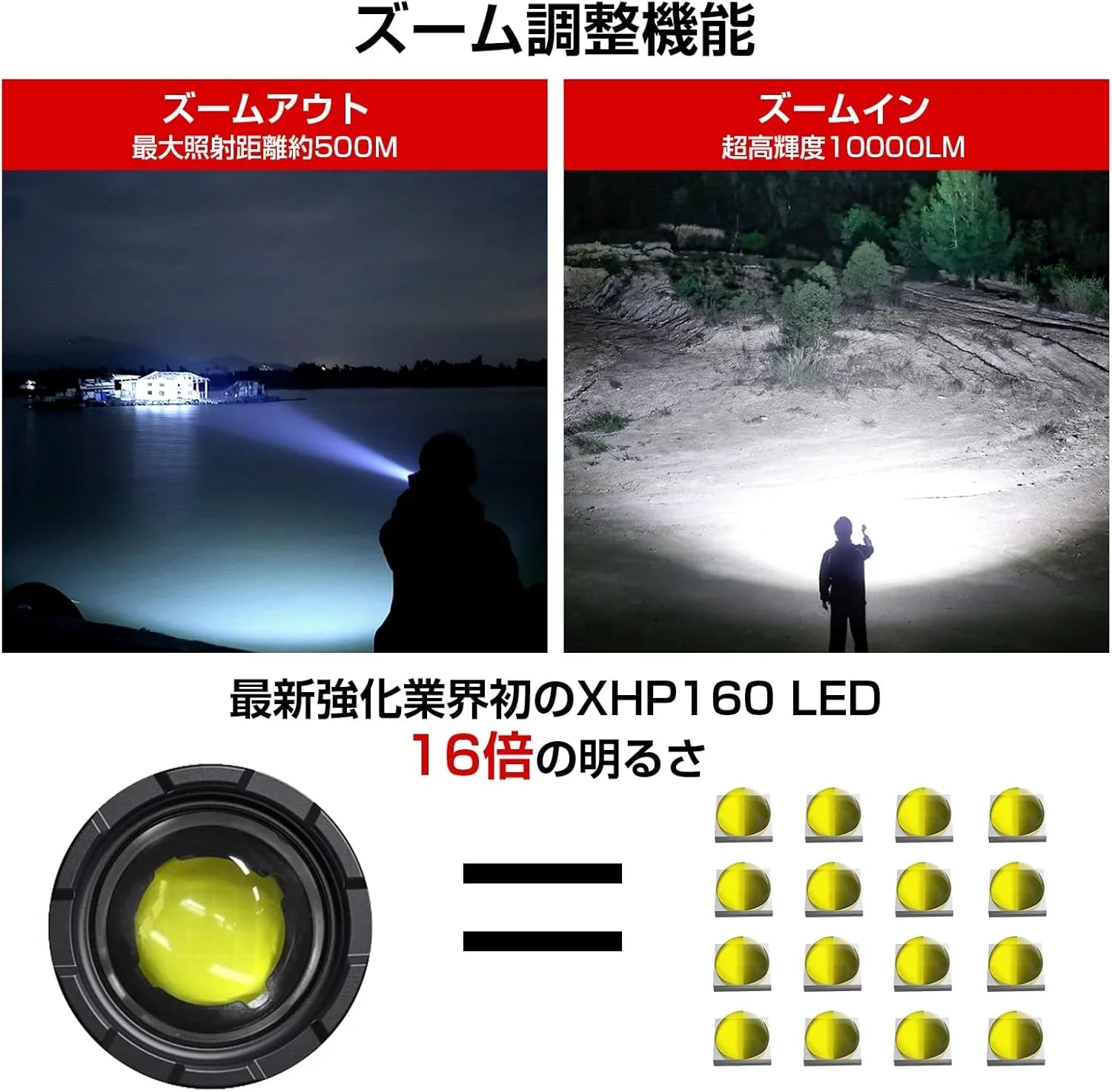 懐中電灯 強力 防災士監修 超高輝度 XHP160 LED 5000mAh 26650電池付